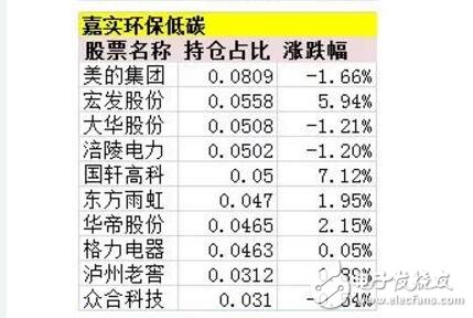 新能源汽车概念全面爆发_新能源汽车行情进入全面加速阶段