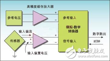 基于通过热电偶传感器来提高称重计的测量精度设计