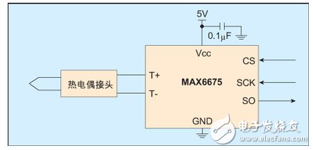 基于热电偶传感器对冷结点补偿的实现