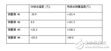 基于热电偶传感器对冷结点补偿的实现