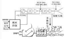 基于汽车雷达网络系统的构成及工作原理解析