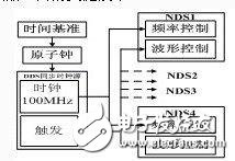 基于汽车雷达网络系统的构成及工作原理解析