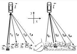 基于汽车雷达网络系统的构成及工作原理解析