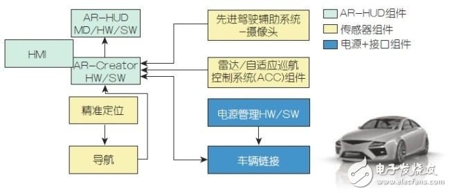 详解增强现实抬头显示系统