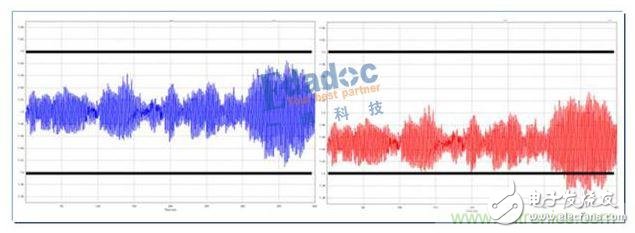 专家分享：电源设计面临的挑战