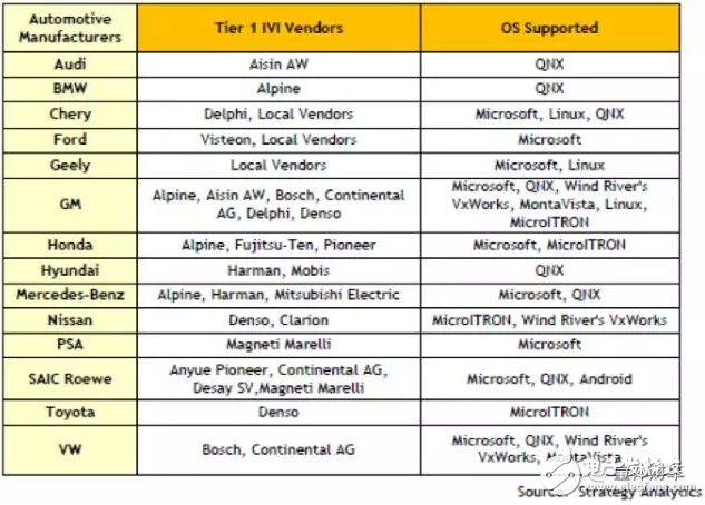 车载操作系统你都知道吗？三分钟解车载操作系统前世今生