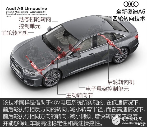 全新奥迪A6的七大核心技术解析