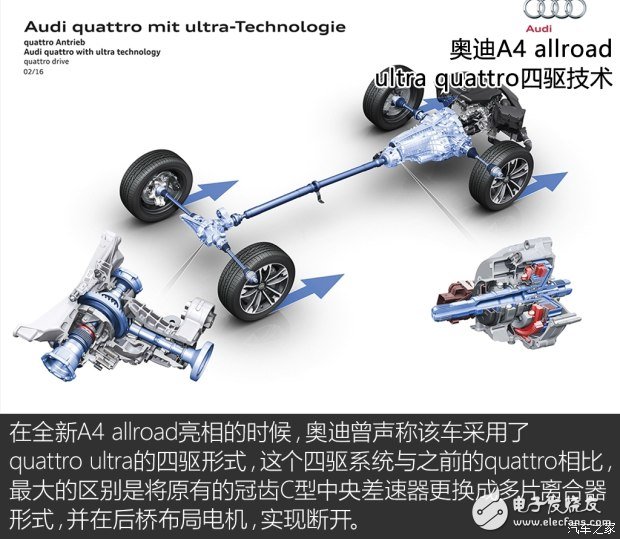 全新奥迪A6的七大核心技术解析