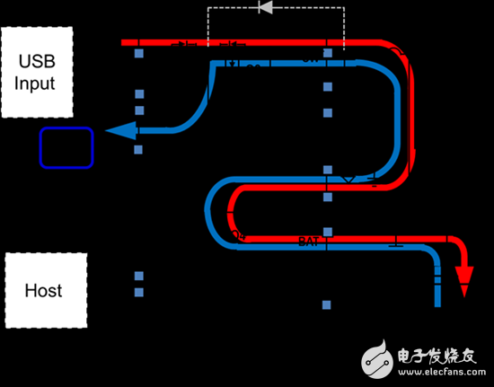 TI：让你的充电宝更加便携、安全