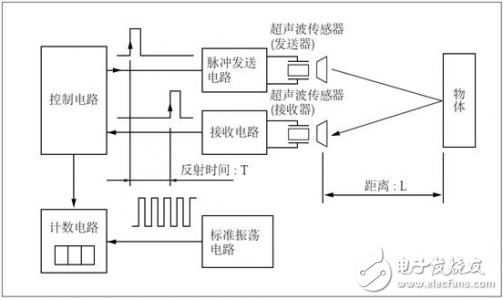 超声波传感器在液化石油气储存站中的应用介绍