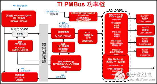 为你的应用选择合适的PMBus负载点 (POL) 解决方案