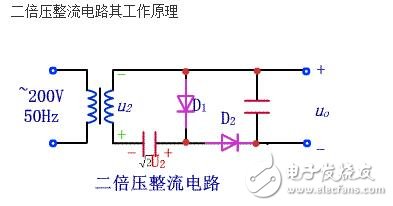 倍压整流电路的实质是电荷泵。最初由于核技术发展需要更高的电压来模拟人工核反应，于是在1932年由COCCROFT和WALTON提出了高压倍压电路，通常称为C-W倍压整流电路。