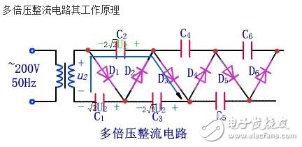 倍压整流电路的实质是电荷泵。最初由于核技术发展需要更高的电压来模拟人工核反应，于是在1932年由COCCROFT和WALTON提出了高压倍压电路，通常称为C-W倍压整流电路。