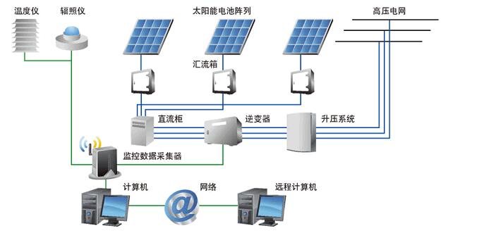 离网逆变器和并网逆变器工作原理_并网逆变器如何离网使用