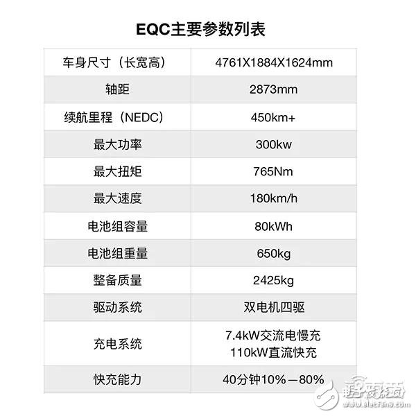 EQC的产品力能对特斯拉形成压制吗？