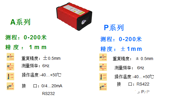 激光测距传感器在行车系统中的工作原理解析