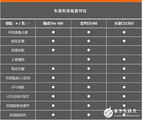 奇瑞新能源高配版正式上市，瑞虎3xe 480表现如何？