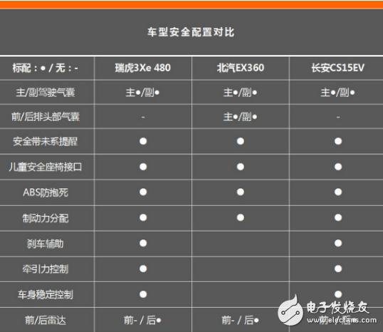 奇瑞新能源高配版正式上市，瑞虎3xe 480表现如何？