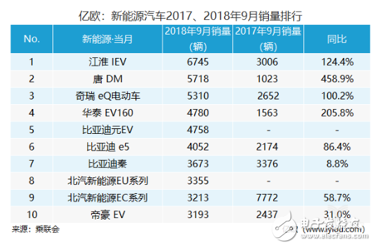 新能源汽车整个行业的上涨，离不开品牌的支持