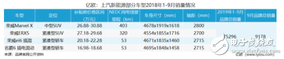 新能源汽车整个行业的上涨，离不开品牌的支持