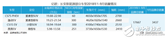 新能源汽车整个行业的上涨，离不开品牌的支持