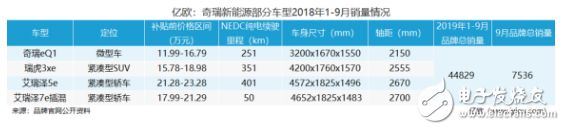 新能源汽车整个行业的上涨，离不开品牌的支持