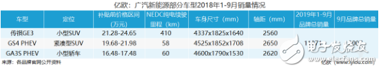 新能源汽车整个行业的上涨，离不开品牌的支持