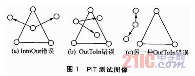 基于APIT算法的三维定位方法解析