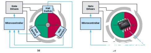 双通道AMR传感器在无刷直流电机中的应用解析