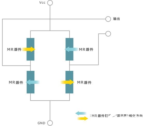 MR生物磁性传感器的特点以及各种应用解析