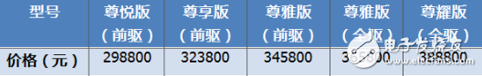 林肯发布的两款豪华SUV产品 将进一步提升产品实力