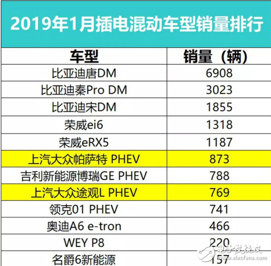 上汽大众插混“双雄”来了 驾驶品质得到了显著的提升