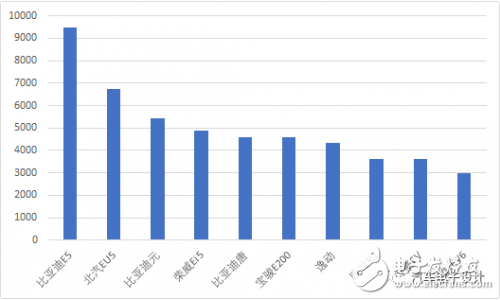 新能源汽车插电式混合动力切换困难 产量或将到6月才恢复正常 