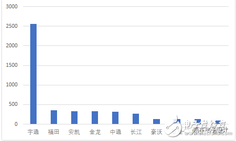 新能源汽车插电式混合动力切换困难 产量或将到6月才恢复正常 