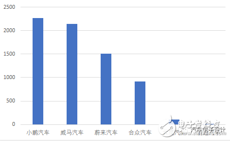 新能源汽车插电式混合动力切换困难 产量或将到6月才恢复正常 