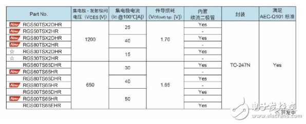 ROHM新推基于AEC-Q101标准的四款车载用1200V耐压IGBT“RGS系列”