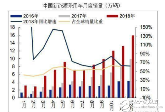 电动汽车自燃背后的车企良知