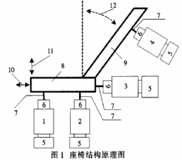 基于C8051F311单片机和霍尔传感器实现汽车电动座椅控制系统的设计