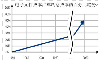 INICnet™技术简化车载音频和声学功能的实现