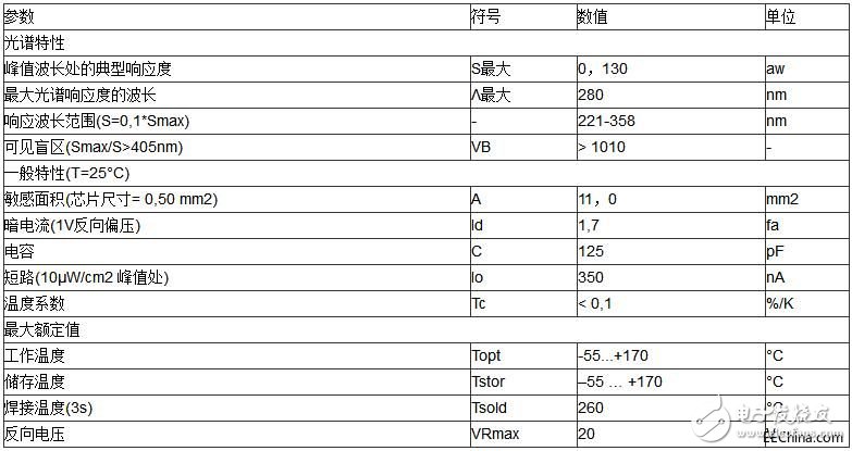 UV固化装置的组成及应用解析