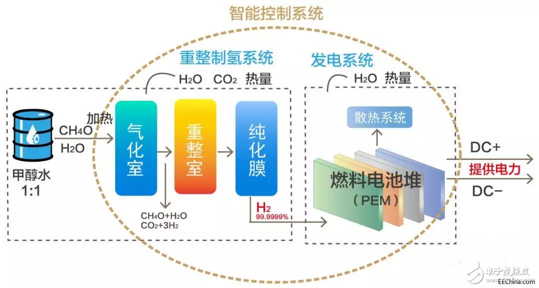 液体流量传感器的应用有哪些