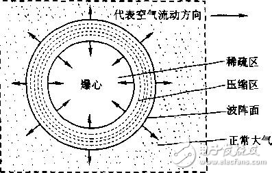 传感器中的常见术语解析