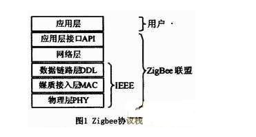 无线传感器网络对海洋监测系统的设计