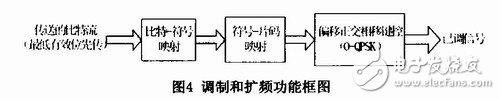 无线传感器网络对海洋监测系统的设计