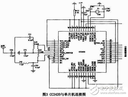 无线传感器网络对海洋监测系统的设计