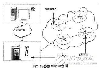 无线传感器网络对海洋监测系统的设计