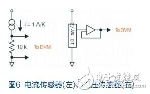 各类常用温度传感器的优点和缺点分析