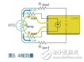 各类常用温度传感器的优点和缺点分析