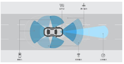 基于传感器融合的ADAS硬件在环测试台