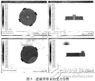 基于MEMS工艺的电极型免疫微传感器检测系统设计